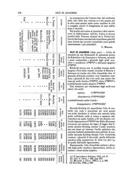 Supplemento annuale alla Enciclopedia di chimica scientifica e industriale colle applicazioni all'agricoltura ed industrie agronomiche ...