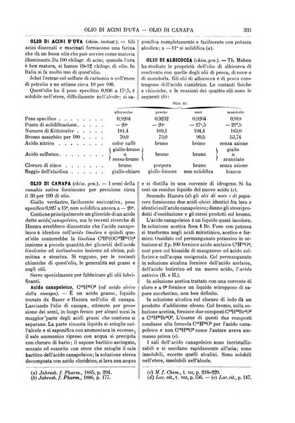 Supplemento annuale alla Enciclopedia di chimica scientifica e industriale colle applicazioni all'agricoltura ed industrie agronomiche ...