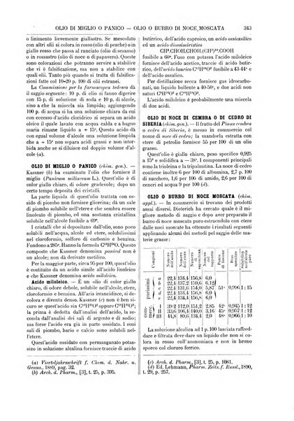 Supplemento annuale alla Enciclopedia di chimica scientifica e industriale colle applicazioni all'agricoltura ed industrie agronomiche ...