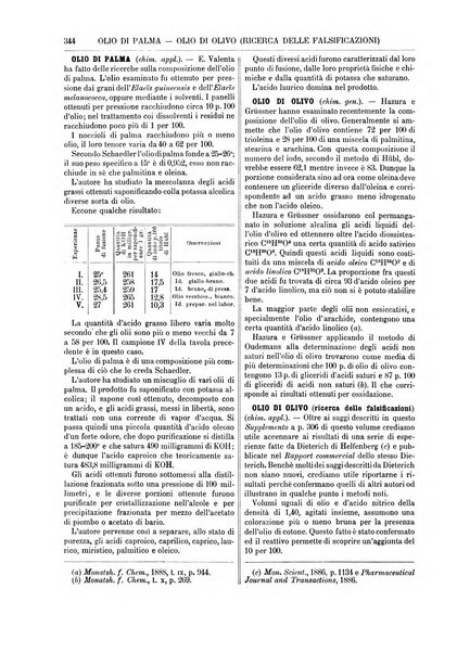 Supplemento annuale alla Enciclopedia di chimica scientifica e industriale colle applicazioni all'agricoltura ed industrie agronomiche ...