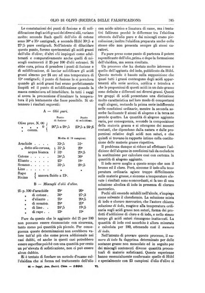 Supplemento annuale alla Enciclopedia di chimica scientifica e industriale colle applicazioni all'agricoltura ed industrie agronomiche ...