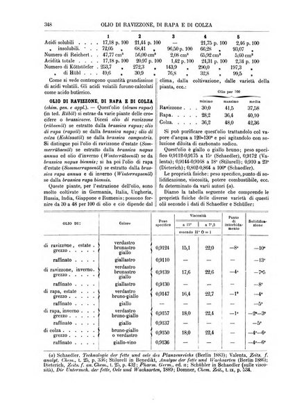 Supplemento annuale alla Enciclopedia di chimica scientifica e industriale colle applicazioni all'agricoltura ed industrie agronomiche ...