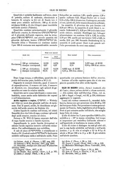 Supplemento annuale alla Enciclopedia di chimica scientifica e industriale colle applicazioni all'agricoltura ed industrie agronomiche ...