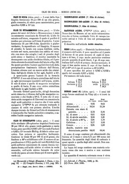 Supplemento annuale alla Enciclopedia di chimica scientifica e industriale colle applicazioni all'agricoltura ed industrie agronomiche ...