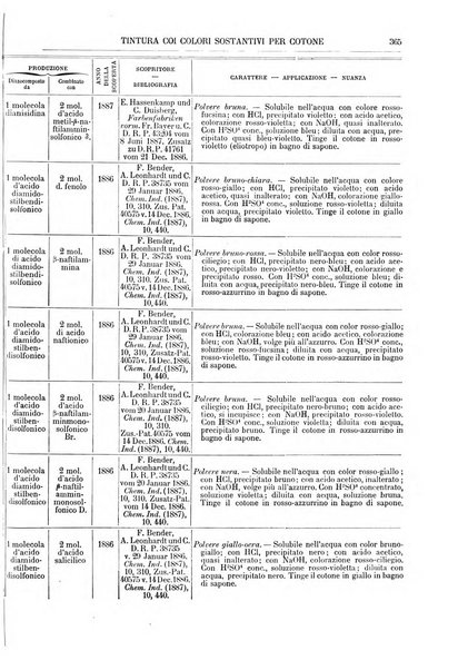 Supplemento annuale alla Enciclopedia di chimica scientifica e industriale colle applicazioni all'agricoltura ed industrie agronomiche ...