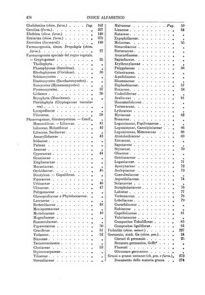 Supplemento annuale alla Enciclopedia di chimica scientifica e industriale colle applicazioni all'agricoltura ed industrie agronomiche ...