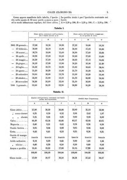 Supplemento annuale alla Enciclopedia di chimica scientifica e industriale colle applicazioni all'agricoltura ed industrie agronomiche ...