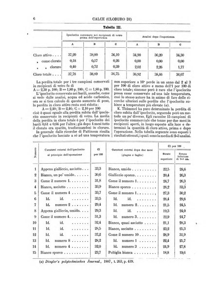 Supplemento annuale alla Enciclopedia di chimica scientifica e industriale colle applicazioni all'agricoltura ed industrie agronomiche ...