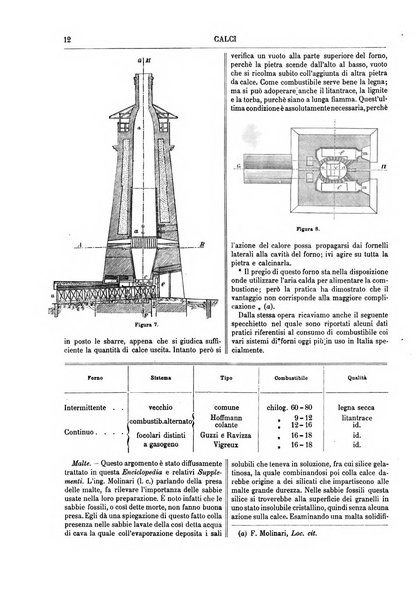 Supplemento annuale alla Enciclopedia di chimica scientifica e industriale colle applicazioni all'agricoltura ed industrie agronomiche ...