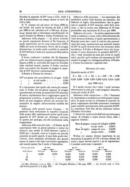 Supplemento annuale alla Enciclopedia di chimica scientifica e industriale colle applicazioni all'agricoltura ed industrie agronomiche ...