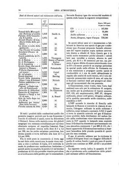 Supplemento annuale alla Enciclopedia di chimica scientifica e industriale colle applicazioni all'agricoltura ed industrie agronomiche ...