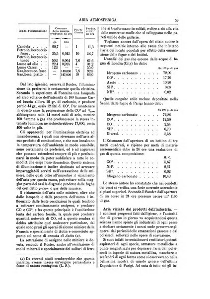 Supplemento annuale alla Enciclopedia di chimica scientifica e industriale colle applicazioni all'agricoltura ed industrie agronomiche ...