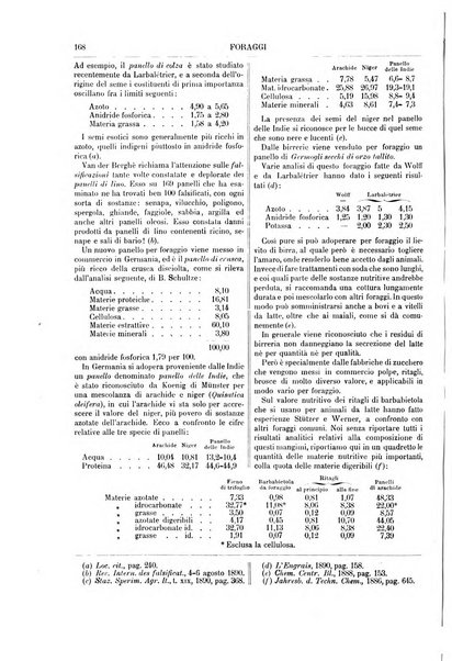 Supplemento annuale alla Enciclopedia di chimica scientifica e industriale colle applicazioni all'agricoltura ed industrie agronomiche ...