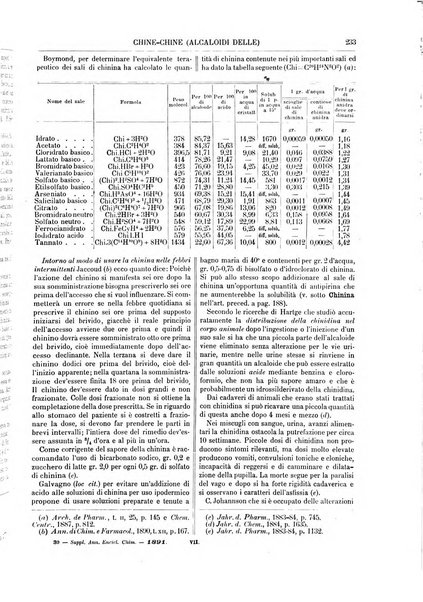 Supplemento annuale alla Enciclopedia di chimica scientifica e industriale colle applicazioni all'agricoltura ed industrie agronomiche ...