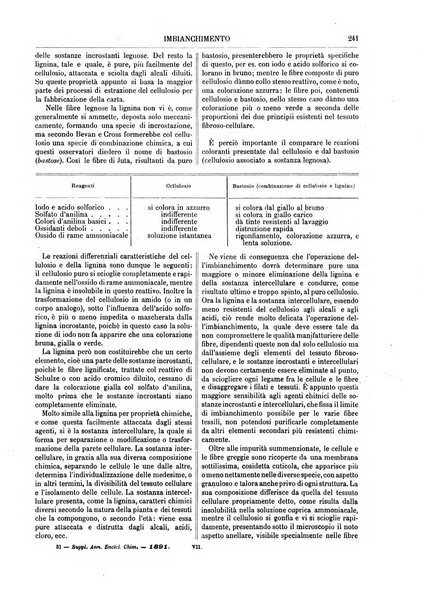 Supplemento annuale alla Enciclopedia di chimica scientifica e industriale colle applicazioni all'agricoltura ed industrie agronomiche ...