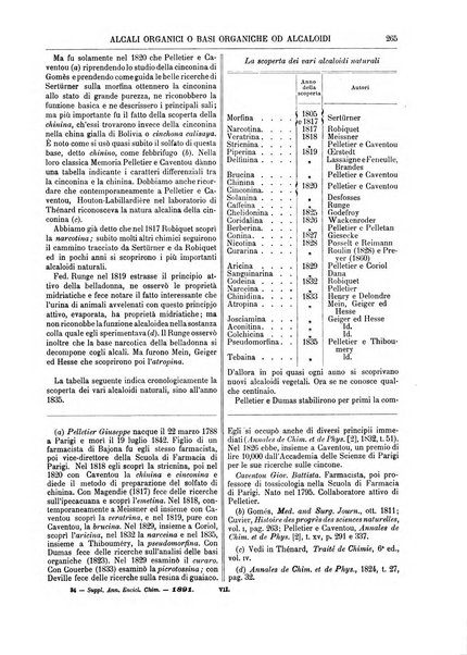 Supplemento annuale alla Enciclopedia di chimica scientifica e industriale colle applicazioni all'agricoltura ed industrie agronomiche ...