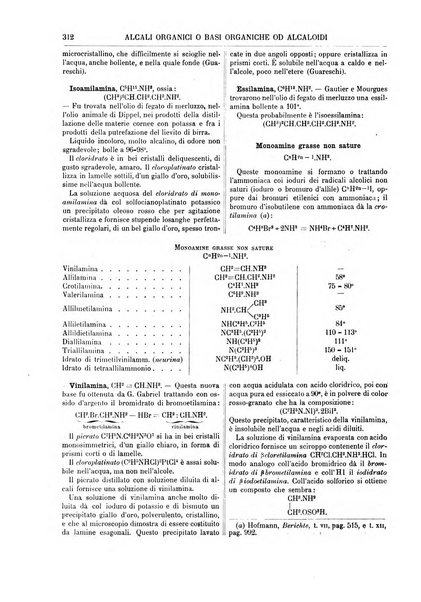 Supplemento annuale alla Enciclopedia di chimica scientifica e industriale colle applicazioni all'agricoltura ed industrie agronomiche ...