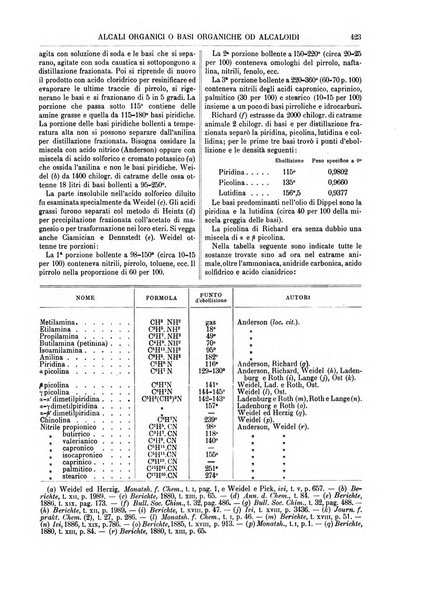 Supplemento annuale alla Enciclopedia di chimica scientifica e industriale colle applicazioni all'agricoltura ed industrie agronomiche ...