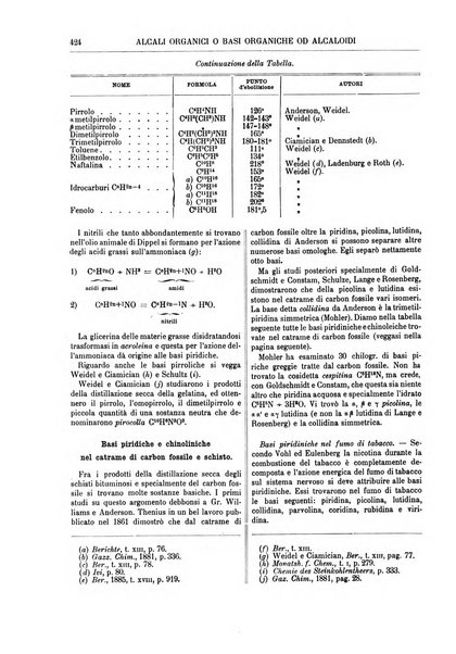 Supplemento annuale alla Enciclopedia di chimica scientifica e industriale colle applicazioni all'agricoltura ed industrie agronomiche ...