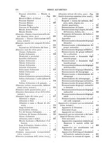 Supplemento annuale alla Enciclopedia di chimica scientifica e industriale colle applicazioni all'agricoltura ed industrie agronomiche ...