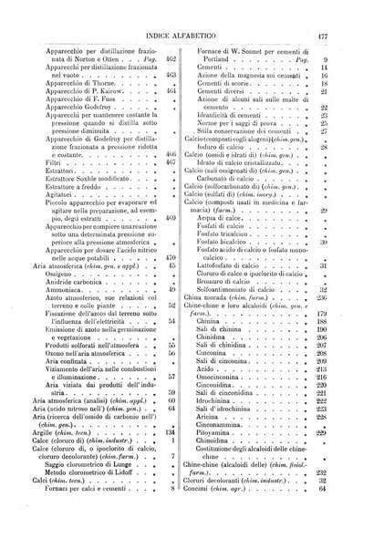 Supplemento annuale alla Enciclopedia di chimica scientifica e industriale colle applicazioni all'agricoltura ed industrie agronomiche ...