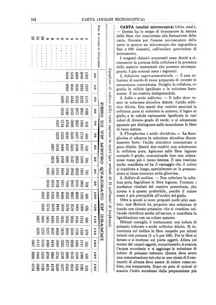 Supplemento annuale alla Enciclopedia di chimica scientifica e industriale colle applicazioni all'agricoltura ed industrie agronomiche ...