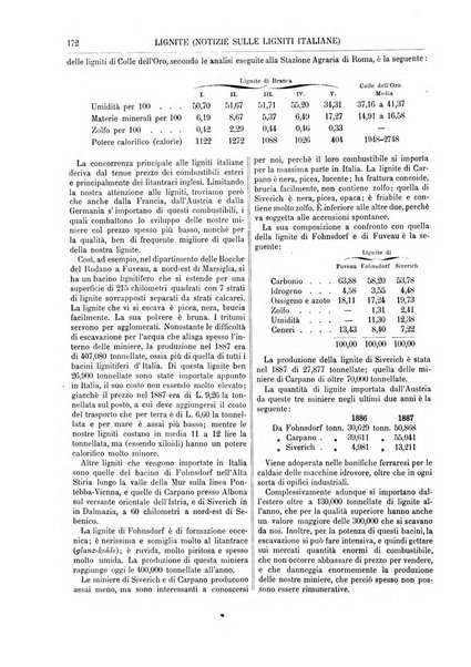 Supplemento annuale alla Enciclopedia di chimica scientifica e industriale colle applicazioni all'agricoltura ed industrie agronomiche ...