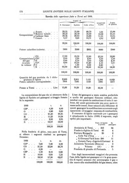 Supplemento annuale alla Enciclopedia di chimica scientifica e industriale colle applicazioni all'agricoltura ed industrie agronomiche ...