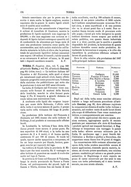 Supplemento annuale alla Enciclopedia di chimica scientifica e industriale colle applicazioni all'agricoltura ed industrie agronomiche ...