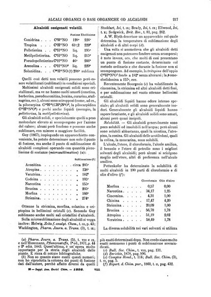 Supplemento annuale alla Enciclopedia di chimica scientifica e industriale colle applicazioni all'agricoltura ed industrie agronomiche ...