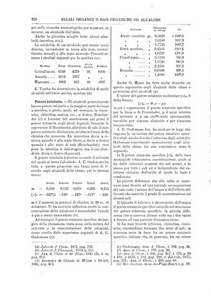 Supplemento annuale alla Enciclopedia di chimica scientifica e industriale colle applicazioni all'agricoltura ed industrie agronomiche ...