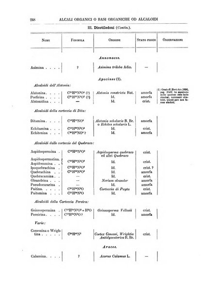 Supplemento annuale alla Enciclopedia di chimica scientifica e industriale colle applicazioni all'agricoltura ed industrie agronomiche ...