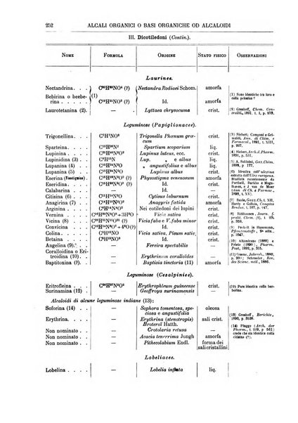 Supplemento annuale alla Enciclopedia di chimica scientifica e industriale colle applicazioni all'agricoltura ed industrie agronomiche ...