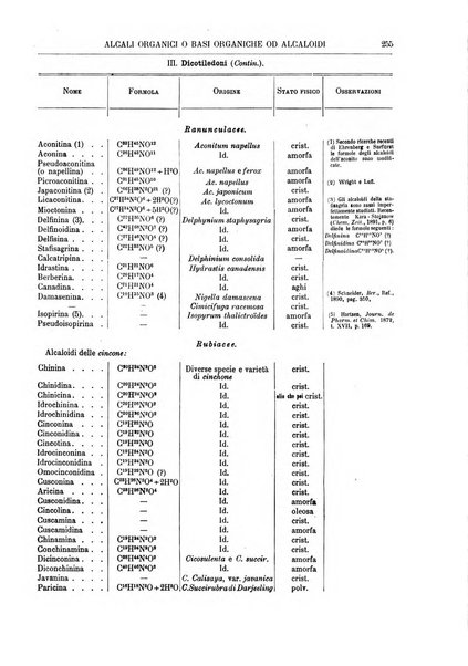 Supplemento annuale alla Enciclopedia di chimica scientifica e industriale colle applicazioni all'agricoltura ed industrie agronomiche ...