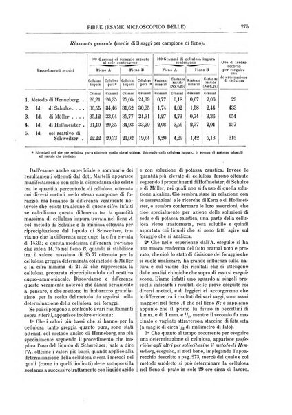 Supplemento annuale alla Enciclopedia di chimica scientifica e industriale colle applicazioni all'agricoltura ed industrie agronomiche ...