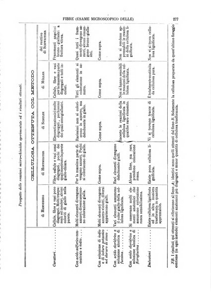 Supplemento annuale alla Enciclopedia di chimica scientifica e industriale colle applicazioni all'agricoltura ed industrie agronomiche ...