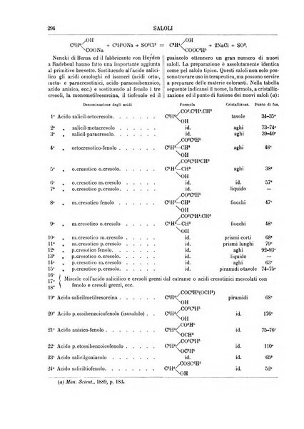 Supplemento annuale alla Enciclopedia di chimica scientifica e industriale colle applicazioni all'agricoltura ed industrie agronomiche ...