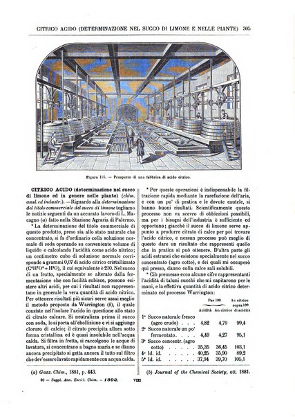 Supplemento annuale alla Enciclopedia di chimica scientifica e industriale colle applicazioni all'agricoltura ed industrie agronomiche ...