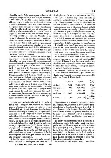 Supplemento annuale alla Enciclopedia di chimica scientifica e industriale colle applicazioni all'agricoltura ed industrie agronomiche ...