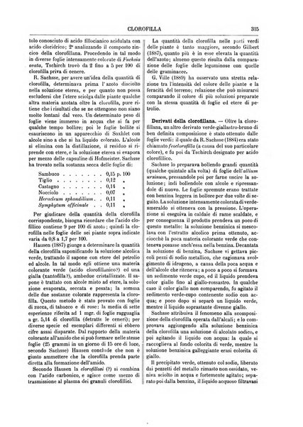 Supplemento annuale alla Enciclopedia di chimica scientifica e industriale colle applicazioni all'agricoltura ed industrie agronomiche ...