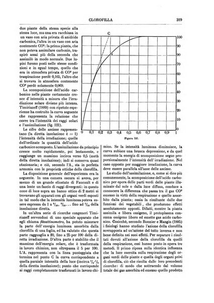 Supplemento annuale alla Enciclopedia di chimica scientifica e industriale colle applicazioni all'agricoltura ed industrie agronomiche ...