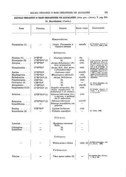 Supplemento annuale alla Enciclopedia di chimica scientifica e industriale colle applicazioni all'agricoltura ed industrie agronomiche ...