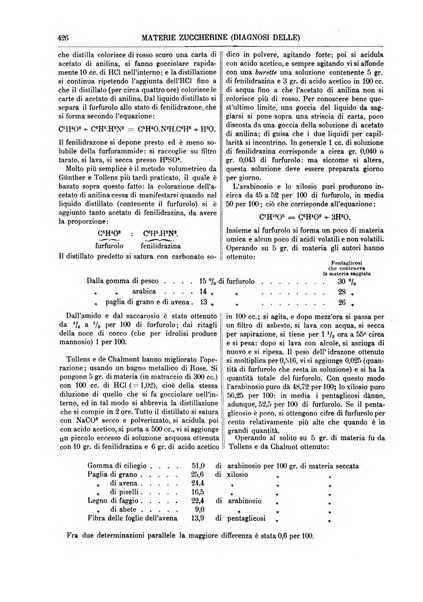 Supplemento annuale alla Enciclopedia di chimica scientifica e industriale colle applicazioni all'agricoltura ed industrie agronomiche ...