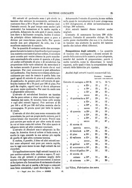 Supplemento annuale alla Enciclopedia di chimica scientifica e industriale colle applicazioni all'agricoltura ed industrie agronomiche ...