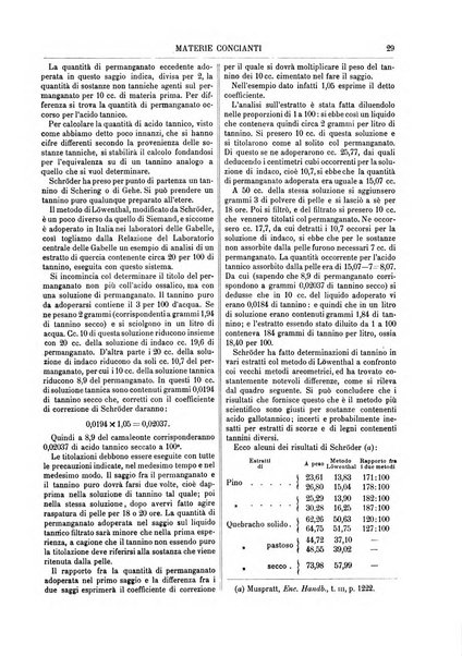 Supplemento annuale alla Enciclopedia di chimica scientifica e industriale colle applicazioni all'agricoltura ed industrie agronomiche ...