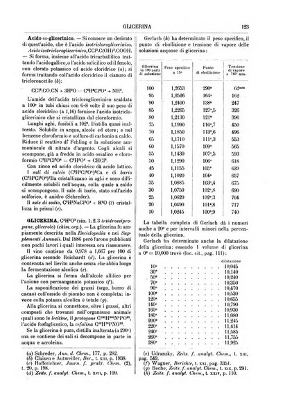 Supplemento annuale alla Enciclopedia di chimica scientifica e industriale colle applicazioni all'agricoltura ed industrie agronomiche ...