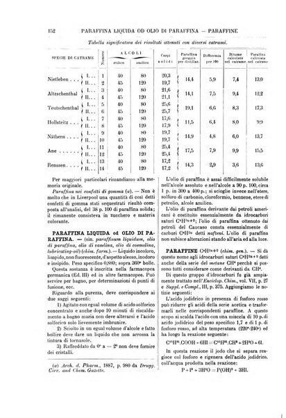 Supplemento annuale alla Enciclopedia di chimica scientifica e industriale colle applicazioni all'agricoltura ed industrie agronomiche ...