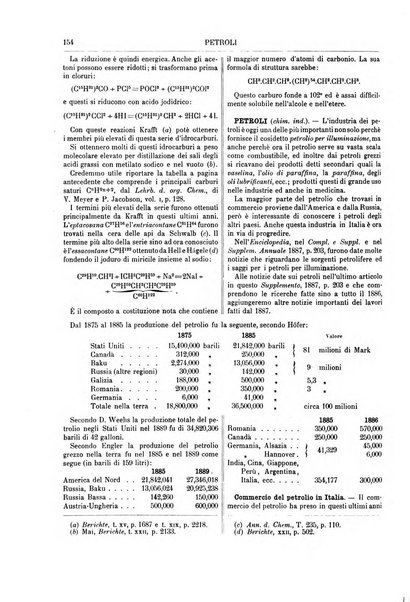 Supplemento annuale alla Enciclopedia di chimica scientifica e industriale colle applicazioni all'agricoltura ed industrie agronomiche ...