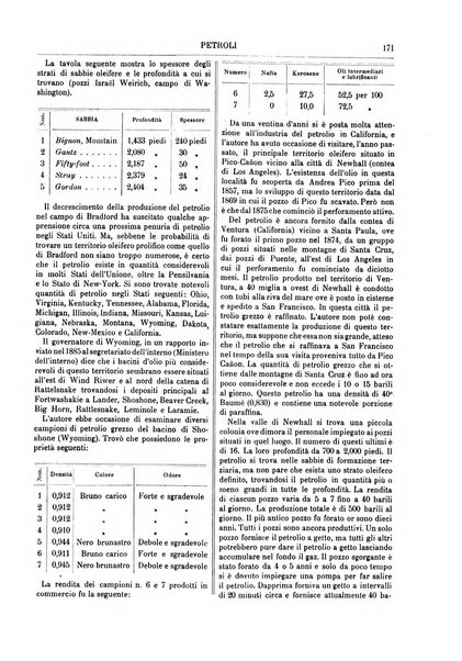 Supplemento annuale alla Enciclopedia di chimica scientifica e industriale colle applicazioni all'agricoltura ed industrie agronomiche ...