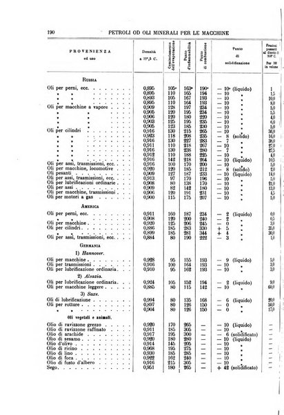 Supplemento annuale alla Enciclopedia di chimica scientifica e industriale colle applicazioni all'agricoltura ed industrie agronomiche ...